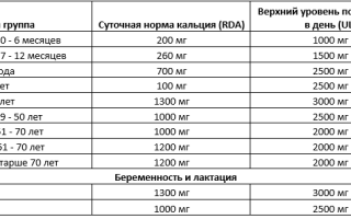 Биологический кальций: значение и как восполнить недостаток