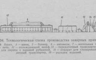 Классификация, химический состав и пищевая ценность пряников