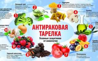 Питание при раке — что вызывает рак? Диета при онкологии
