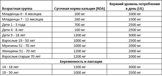 кальций польза и вред для организма